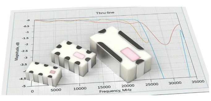 Low Temperature Co-fired Ceramic